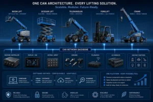 infographic showing multiple lifting equipment