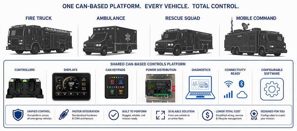 Vehicle platform of rescue vehicles